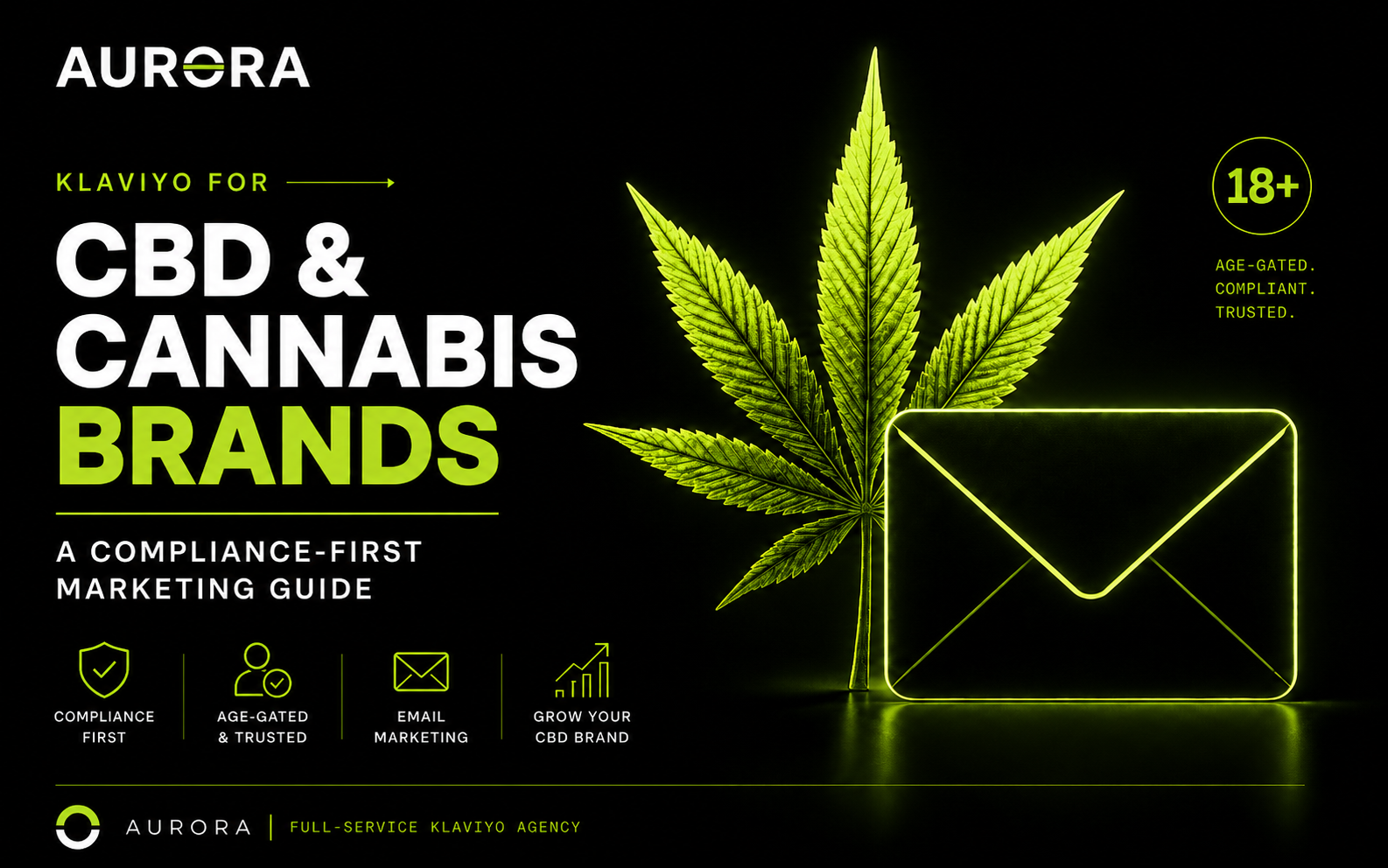 Klaviyo for CBD and cannabis brands — compliant email marketing, age-gating, and retention flows for regulated Shopify stores
