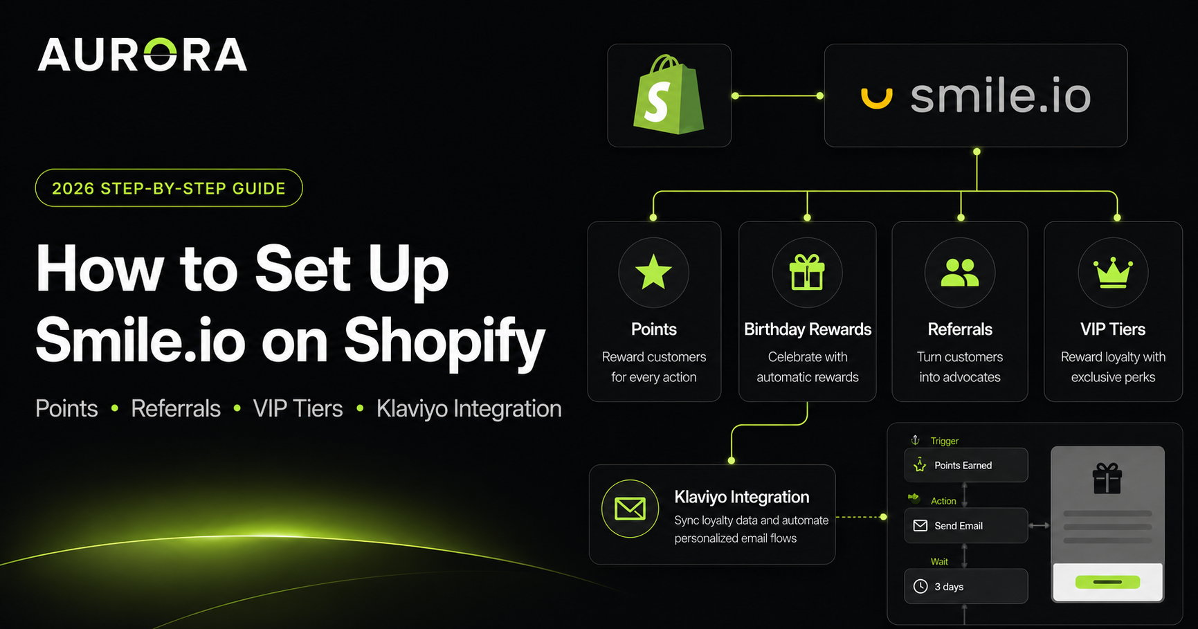 Smile.io loyalty program with Klaviyo integration for Shopify — points, VIP tiers, referrals