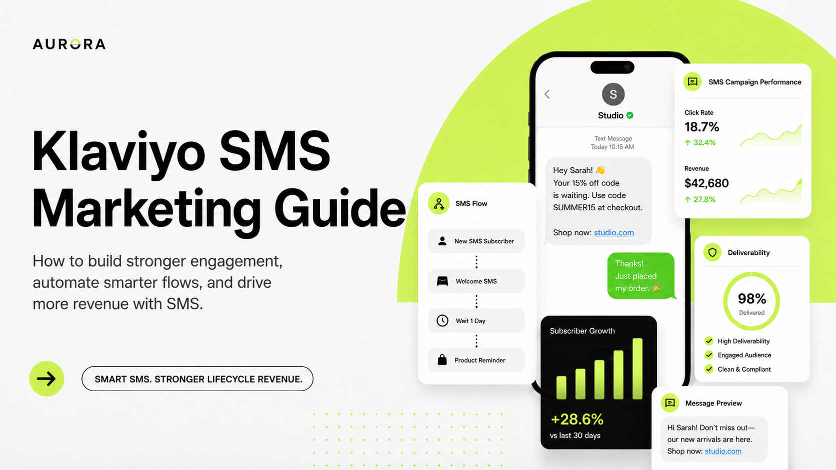 Klaviyo SMS Marketing Guide — Shopify brand SMS flow, deliverability, click rate and subscriber growth dashboard